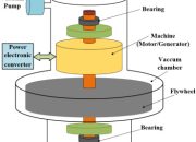 Flywheel Sebagai Penyimpan Energi