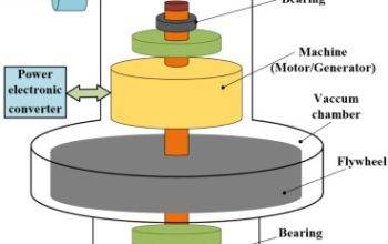 Flywheel Sebagai Penyimpan Energi