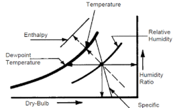 lustrasi-Diagram-Psikometrik