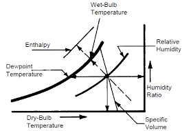 lustrasi-Diagram-Psikometrik