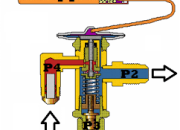 Ilustrasi TXV sistem AC kendaraan