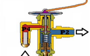 Ilustrasi TXV sistem AC kendaraan
