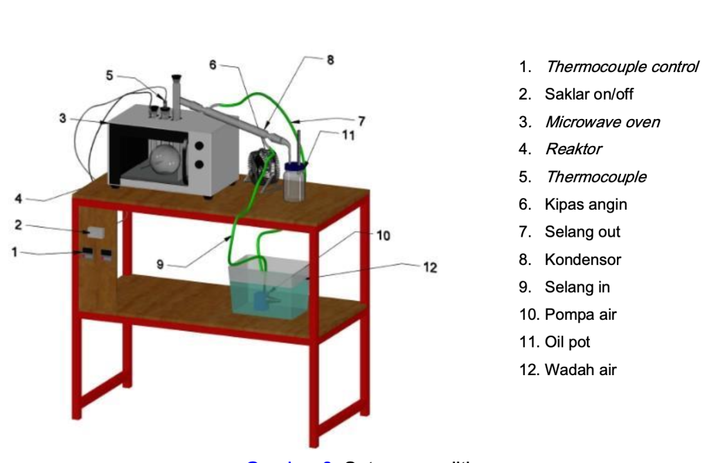 Sampah Untuk Sumber Energi: Briket Kulit Ketela Karya Mahasiswa Teknik Mesin