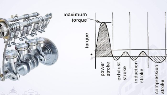 Memahami Engine Balance: Kunci Mesin Bertenaga dan Minim Getaran