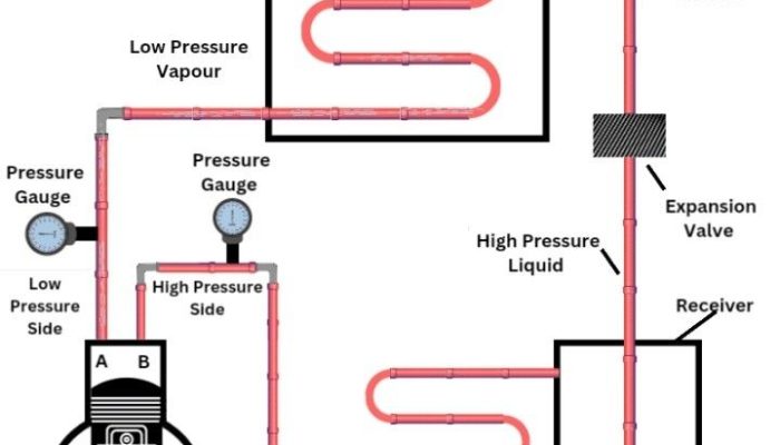 Siklus  Kompresi Uap Aktual dan Pemilihan Refrigeran